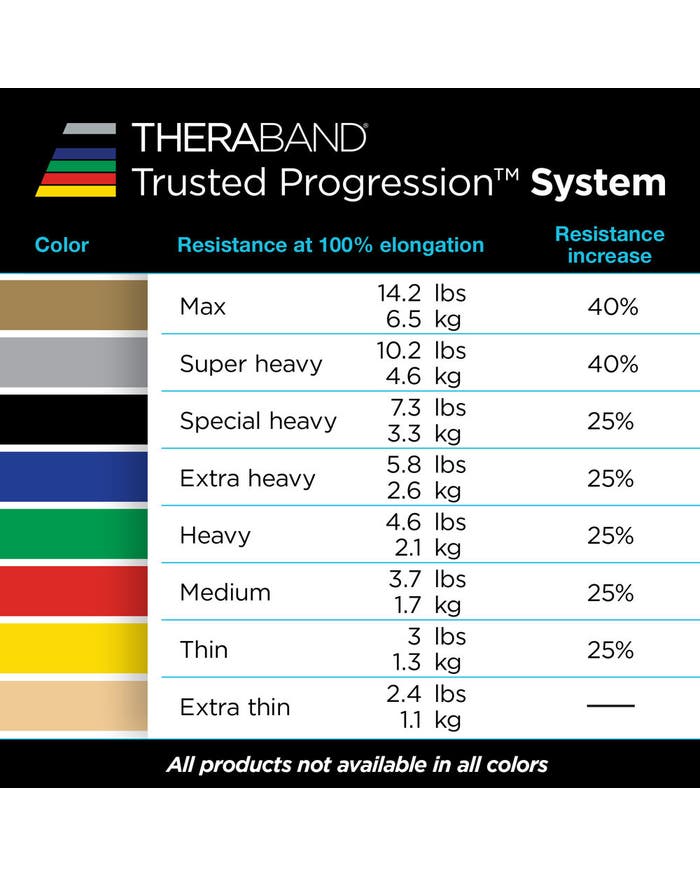 Exercise Band & Tubing - Exercise Supplies & Therapy