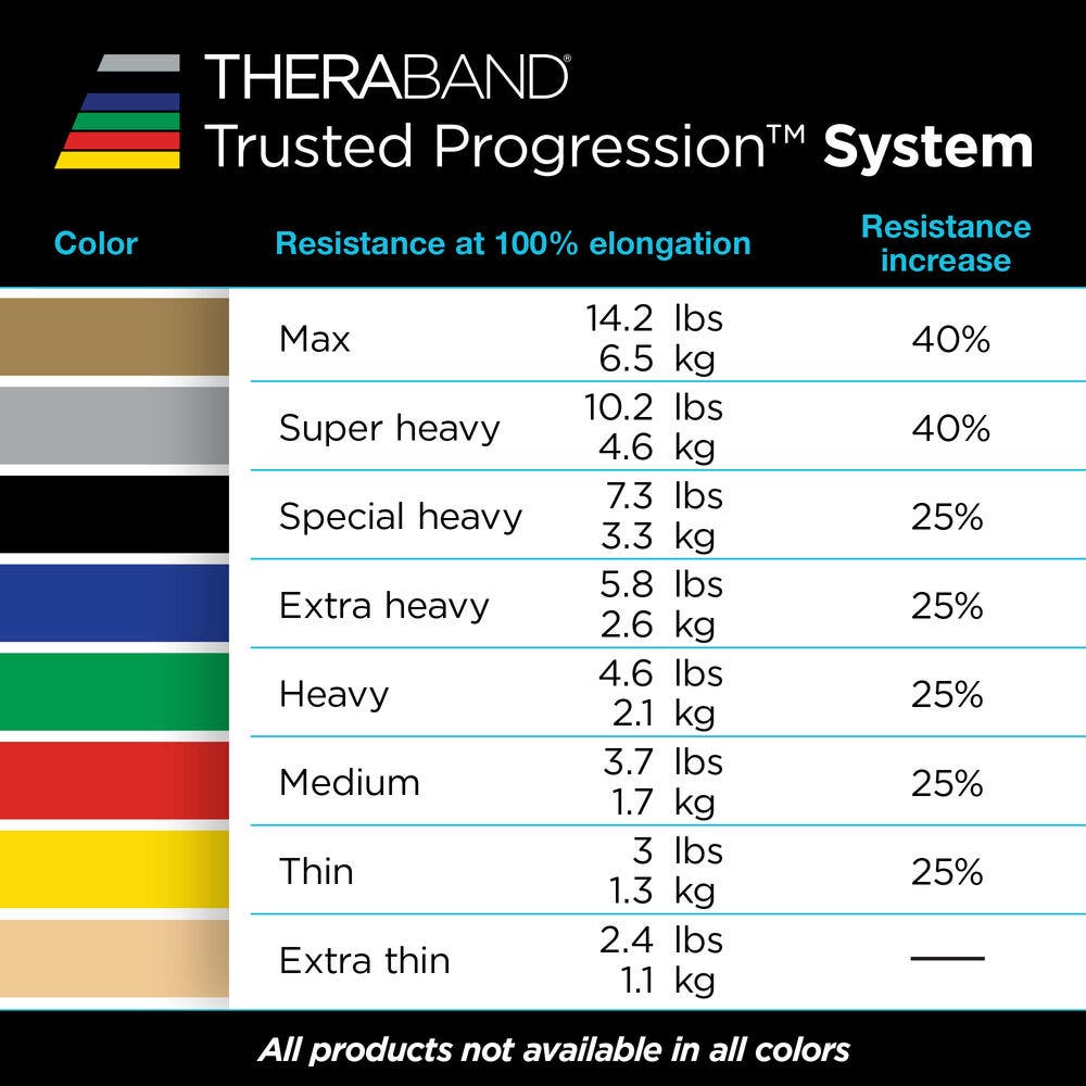 THERABAND Tubing Pack