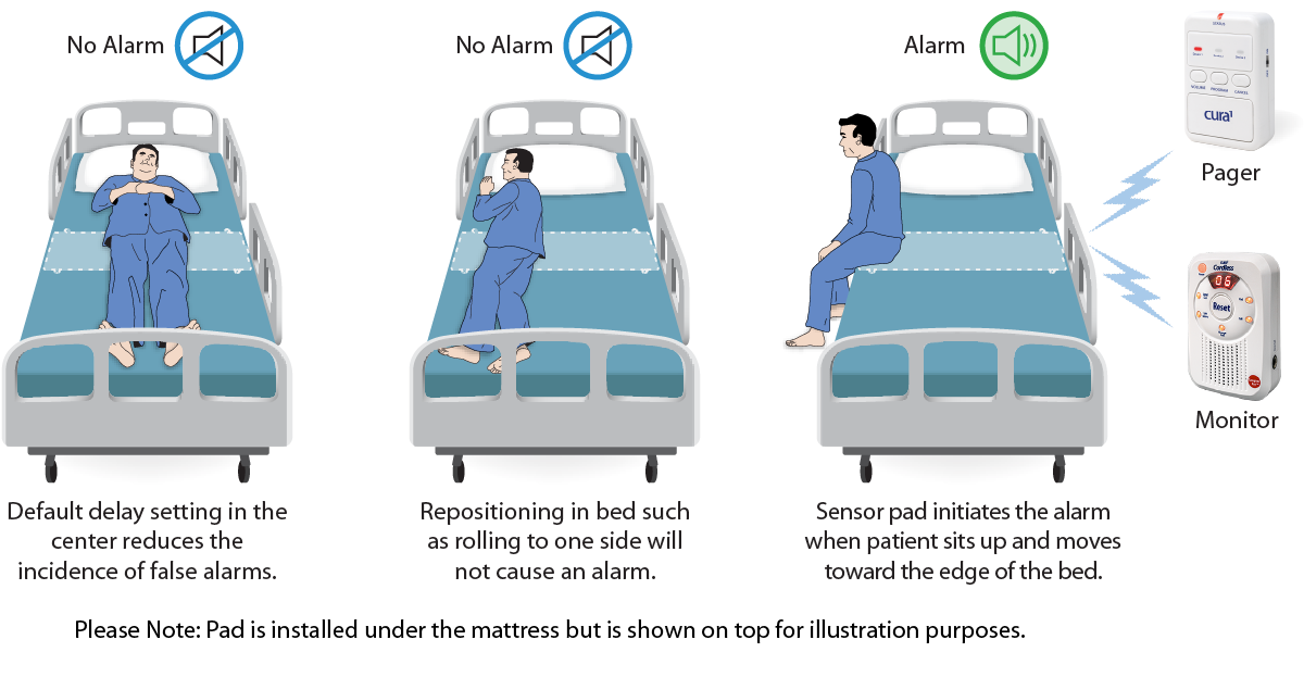 Cordless Under Mattress Prealert Bed Pad 820 x 240mm