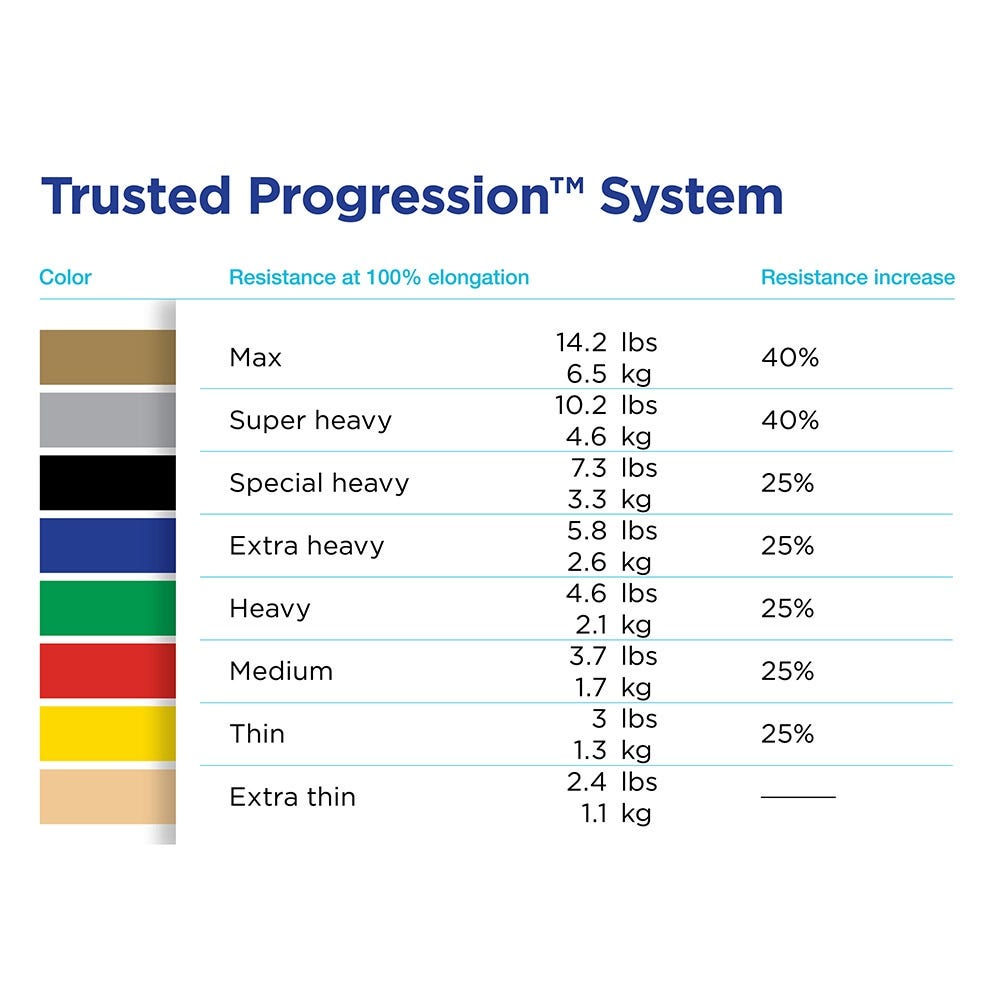 THERABAND Professional Non-Latex Resistance Bands - Ideal for Physical Therapy and Home Workouts