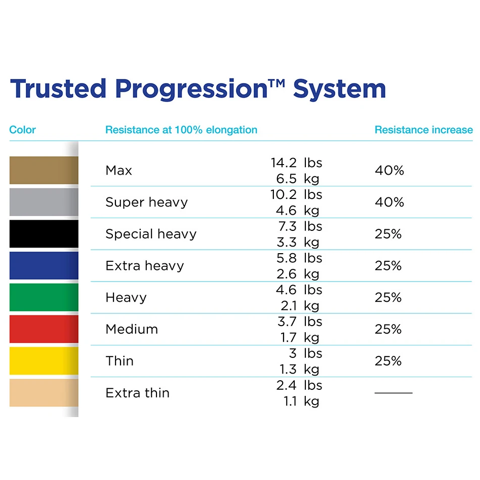 THERABAND CLX Loops