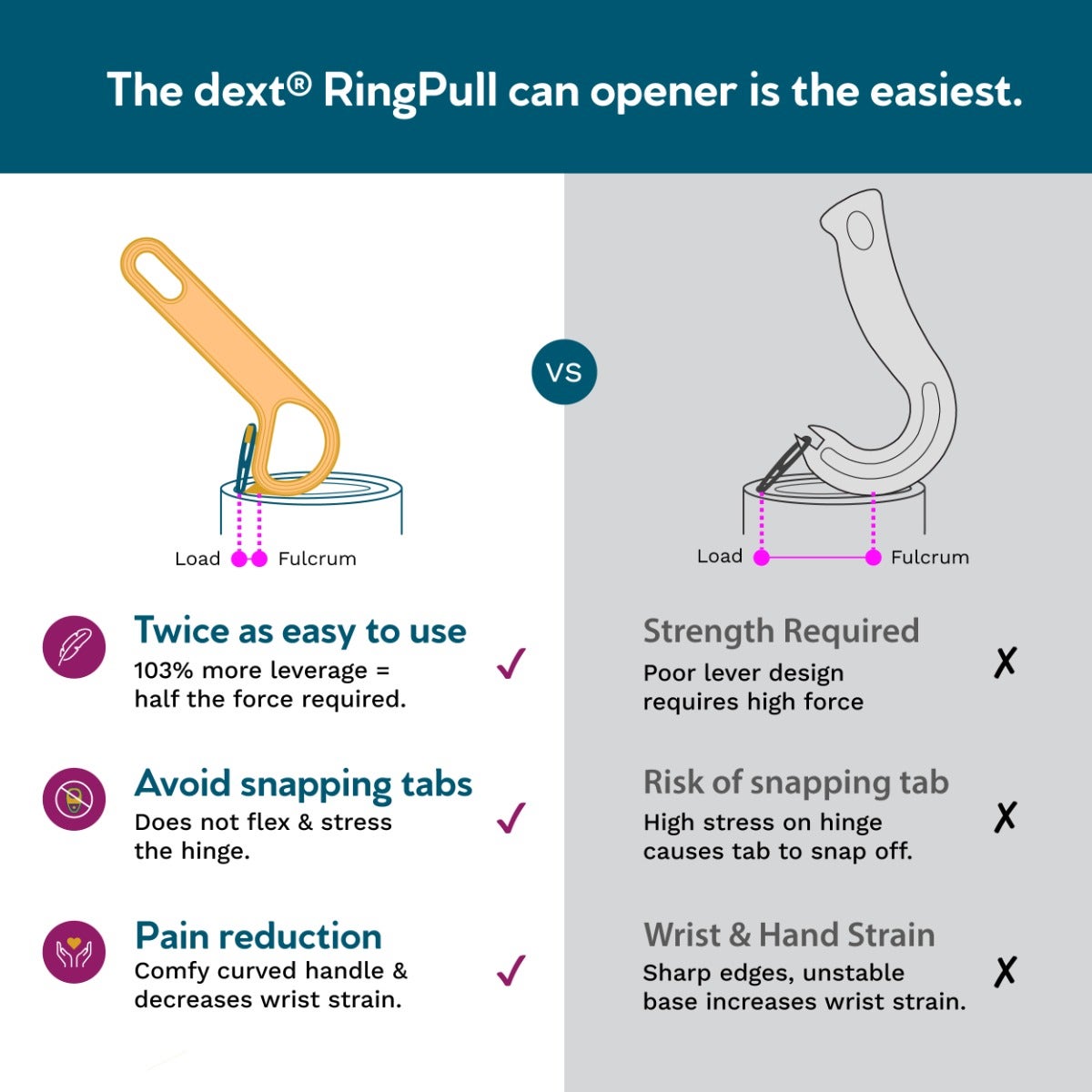 dext RingPull Can Opener | Kitchen Aids