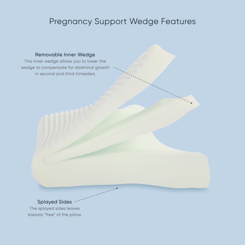 Pregnancy Support Wedge