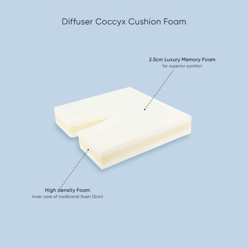 Diffuser Coccyx Cushion - Bariatric
