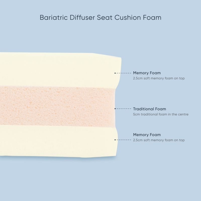 Diffuser Cushion - Bariatric