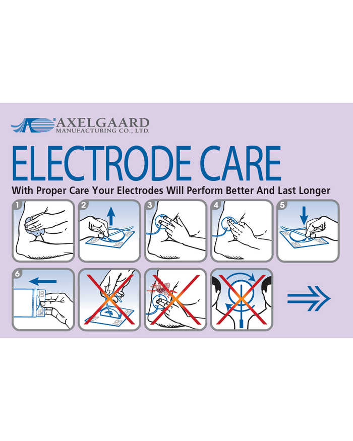 Electrodes - Modalities