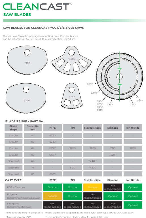 De Soutter CleanCast Saw Blades | Cast Saw Blades