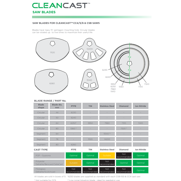 De Soutter CleanCast Saw Blades | Cast Saw Blades
