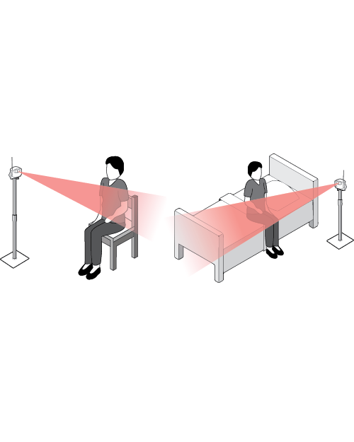 Patient Monitors & Accessories - Homecare & Daily Living