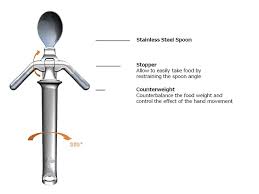 ELISpoon Stabilising Soup Spoon | Dining Aids