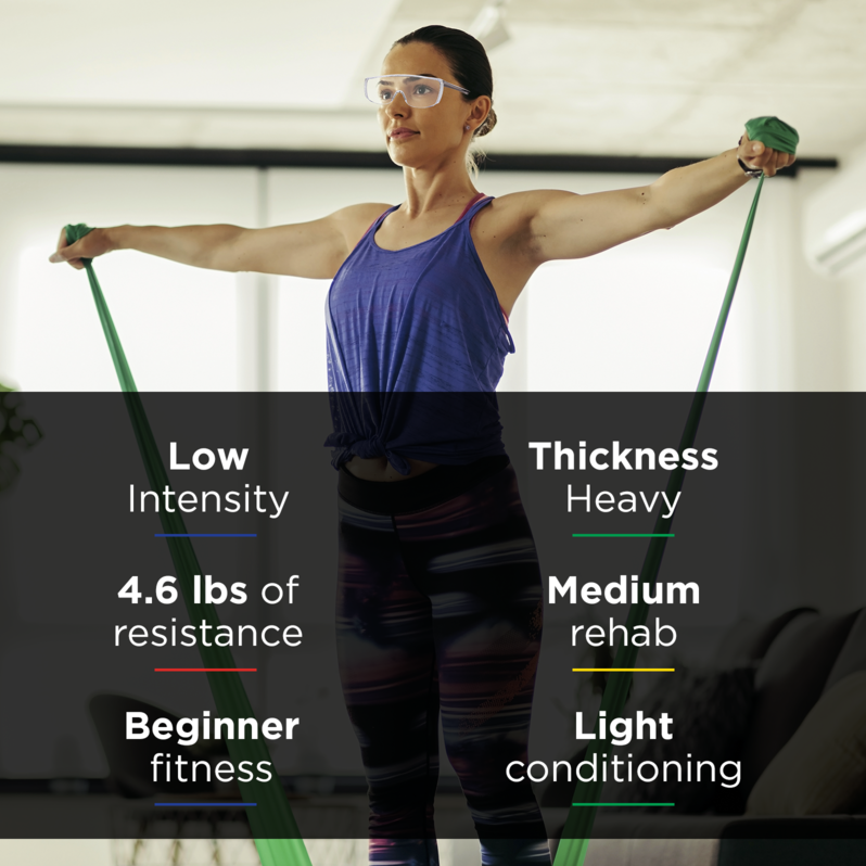 THERABAND Resistance Exercise Band, Beginner Home Pack