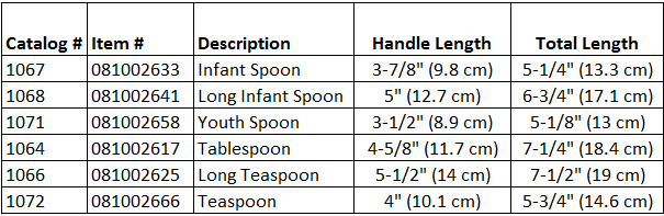 Plastisol-Coated Spoons | Stainless Steel Adaptive Utensils