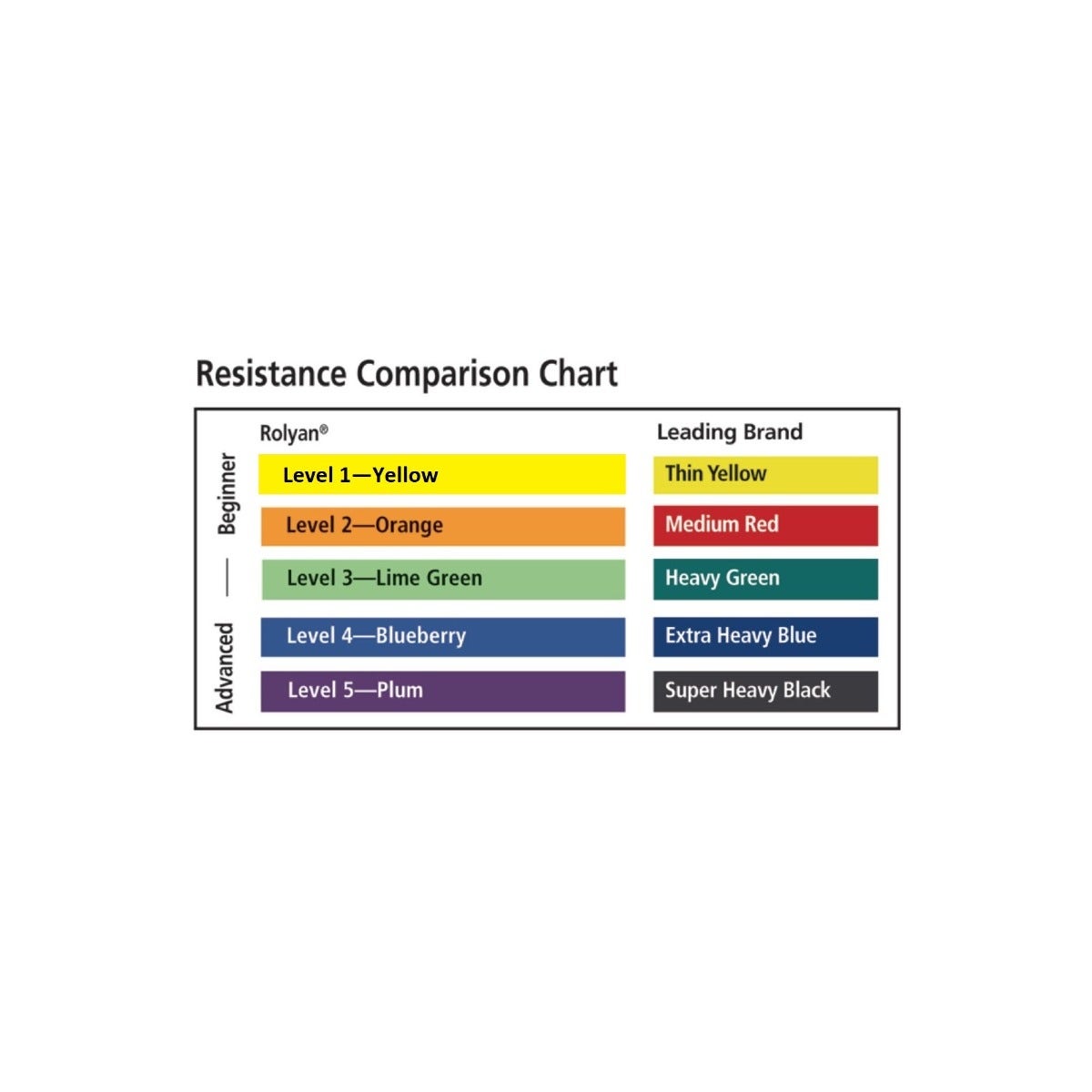 Rolyan Energizing Exercise Bands | Elastic Bands for Physical Therapy