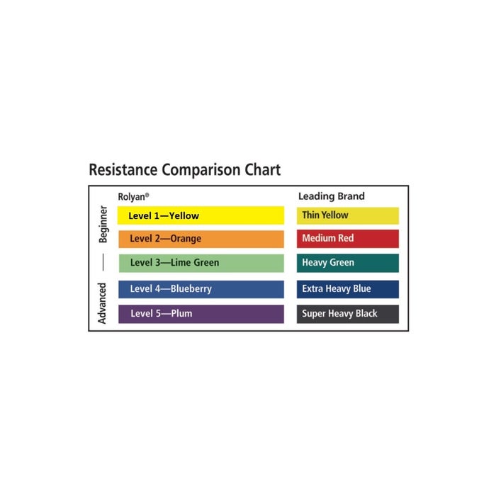 Rolyan Energizing Exercise Bands | Elastic Bands for Physical Therapy