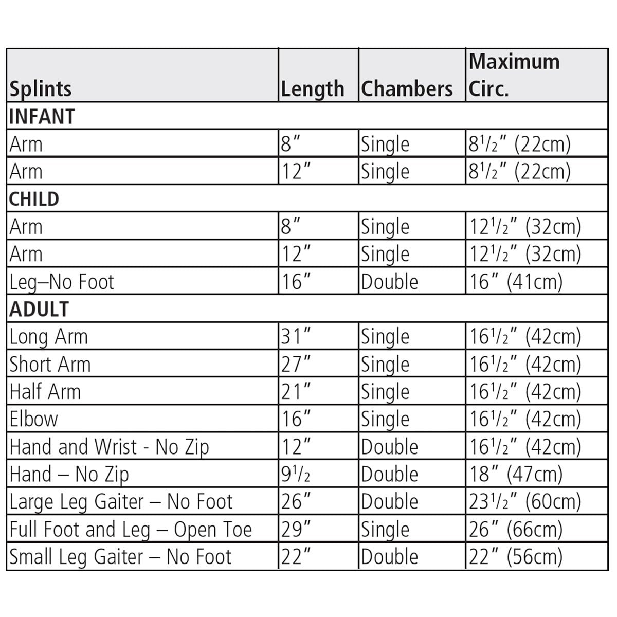 Urias Pressure Splints | Edema Compression Splints