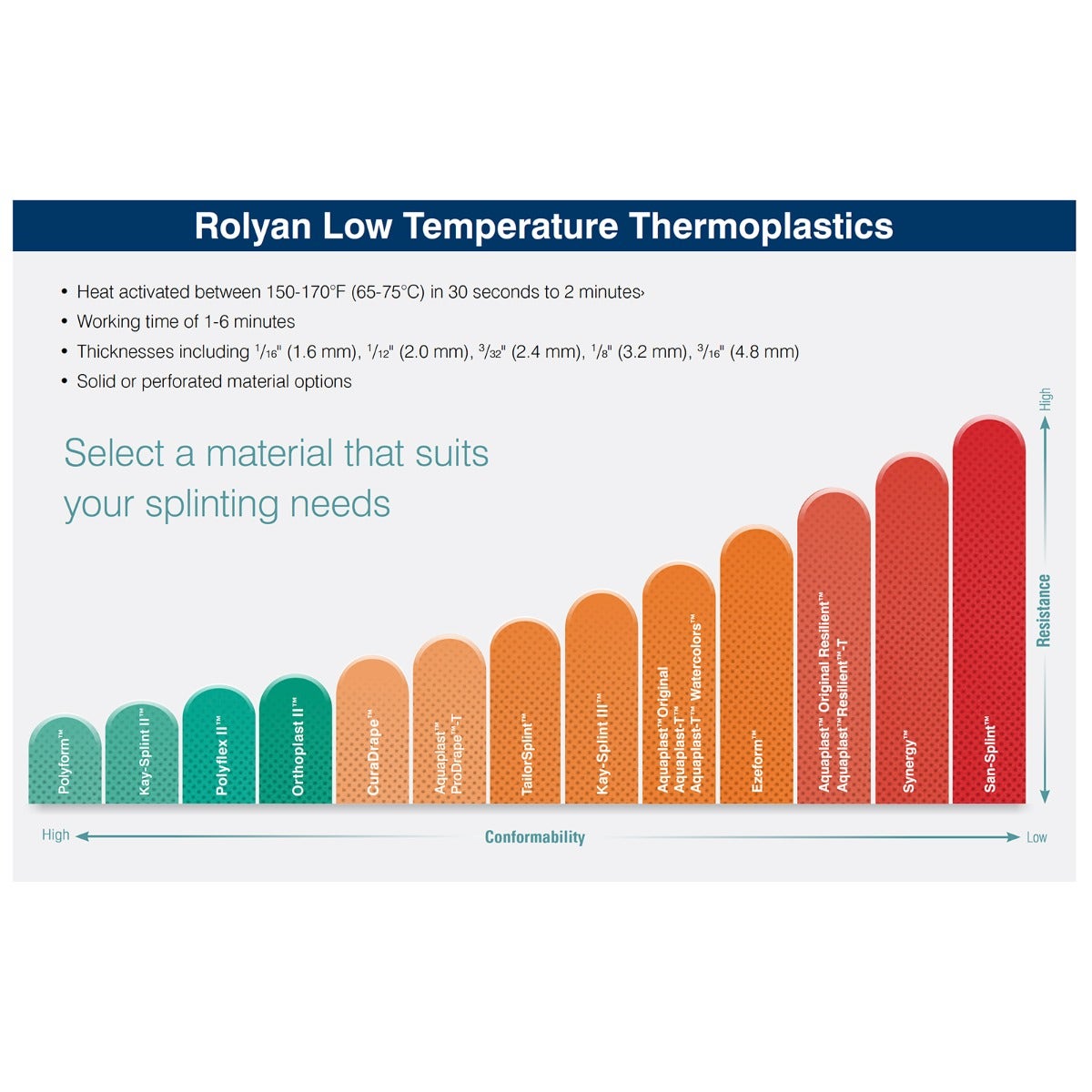 Rolyan Thumb Support Splint | Thumb Splints & Supports
