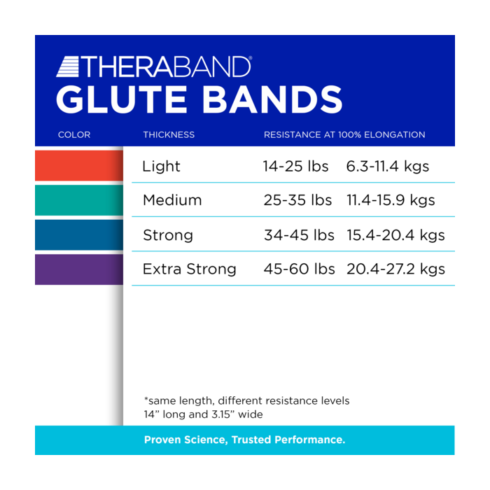 Theraband Glute Band Loops Pack